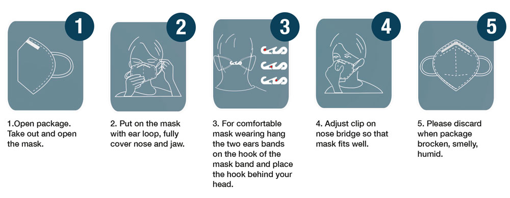 surgical protection mask surgical protection mask